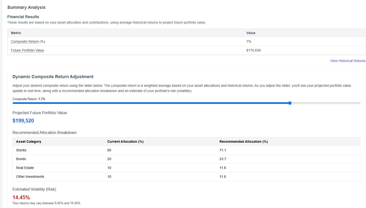 Cash flow chart in budgeting app: Track and compare expenses